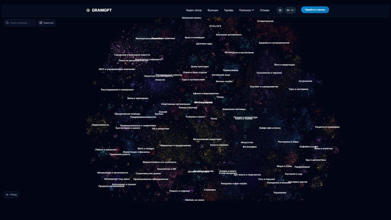 Карта телеграм каналов, ниши для залива трафика в GramGPT.io