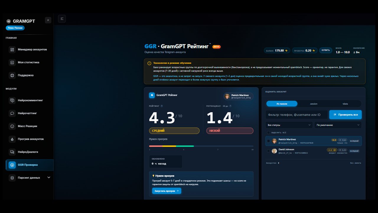 Рейтинг живучести телеграм аккаунтов и оценка через модуль GGR в GramGPT.io