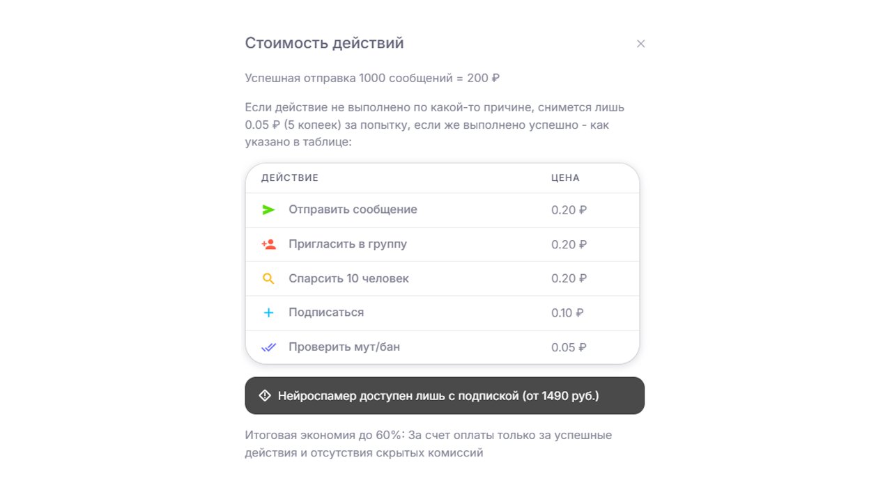 metagram стоимость действий