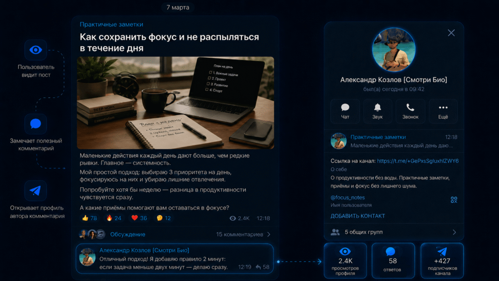 пример ИИ-комментария в Telegram