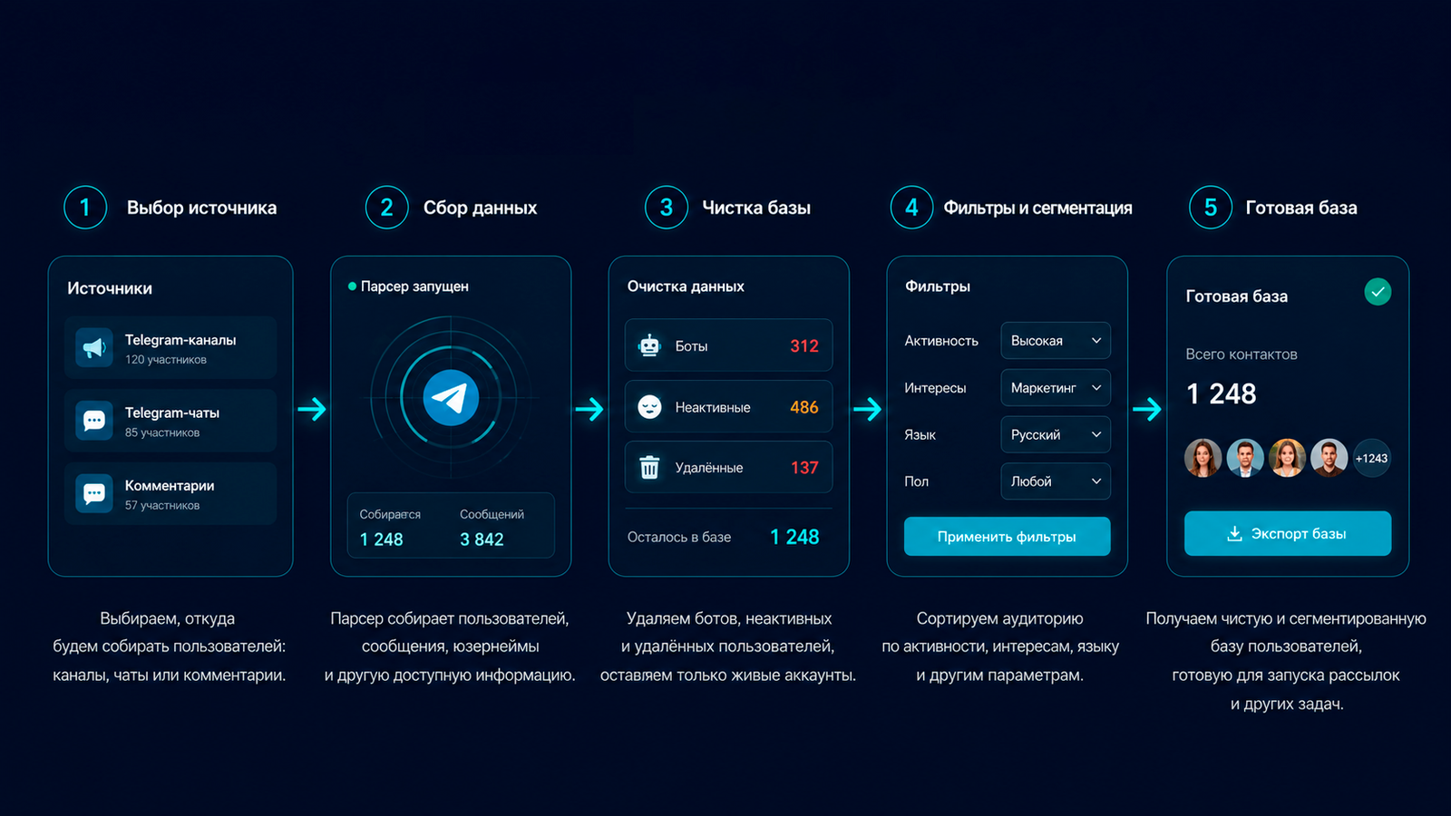 Как работает парсер пользователей Телеграм и помогает собрать базу