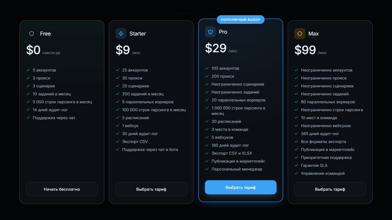 tgpanel тарифы сервиса
