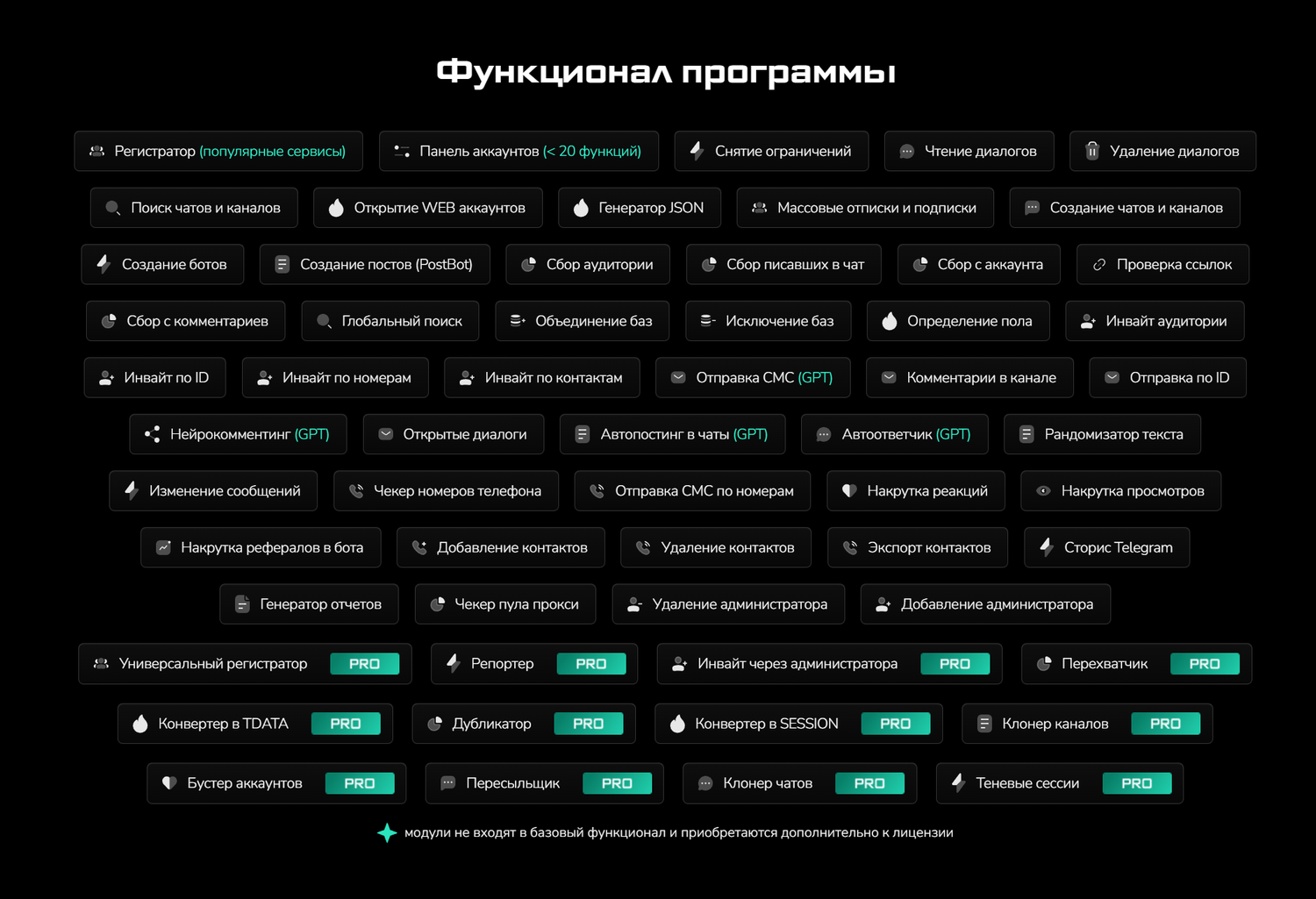 Список функций Telegram Expert с отметками PRO у платных модулей