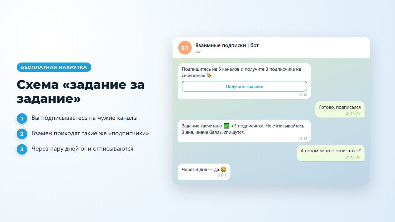 Бесплатная накрутка подписчиков телеграм через бот: схема «задание за задание» и отписка через 3 дня