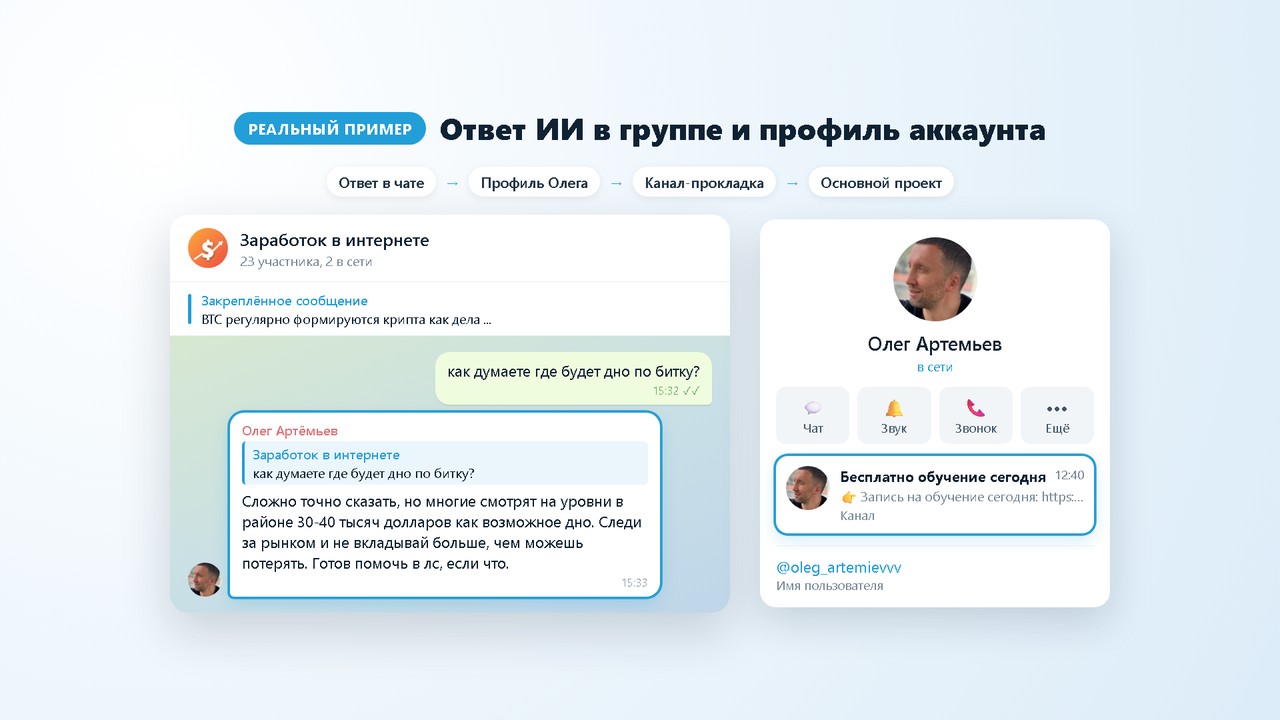 Реальный пример нейрочаттинга: ИИ-аккаунт отвечает на вопрос про биткоин в группе Telegram, рядом профиль аккаунта с каналом-прокладкой