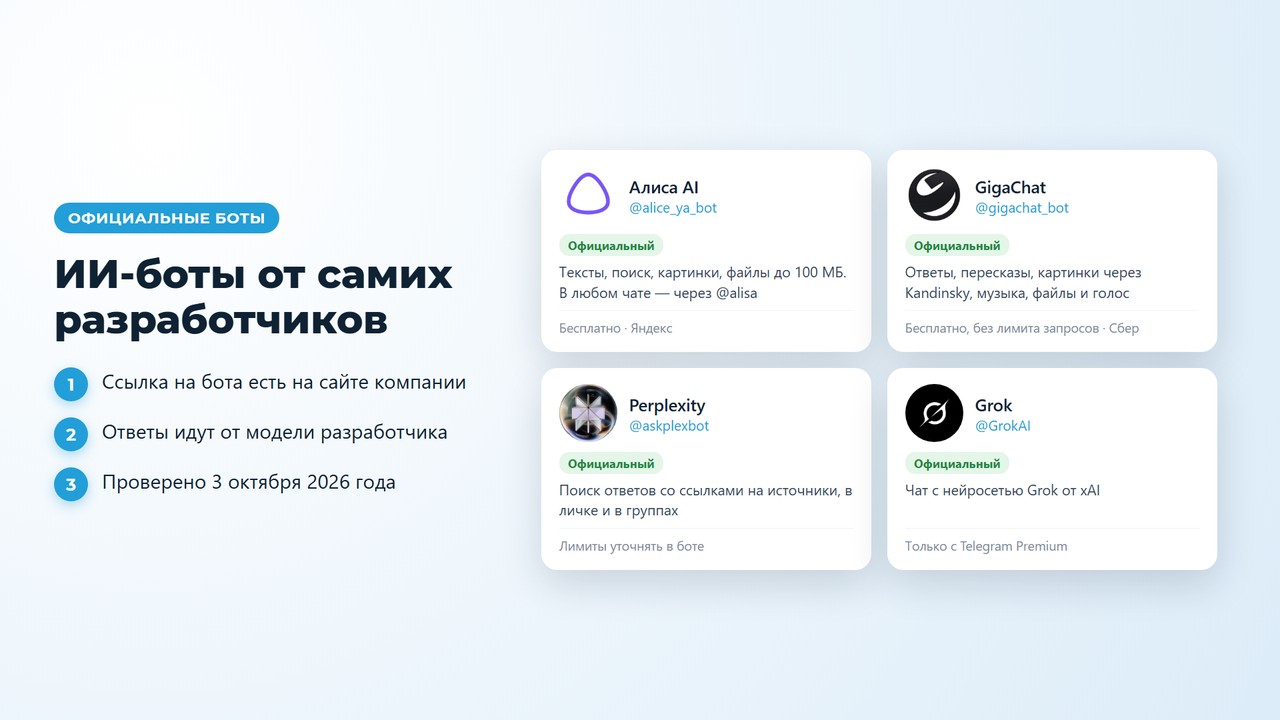 Официальные ИИ боты телеграм: Алиса AI, GigaChat, Perplexity и Grok — аватары, @username и условия