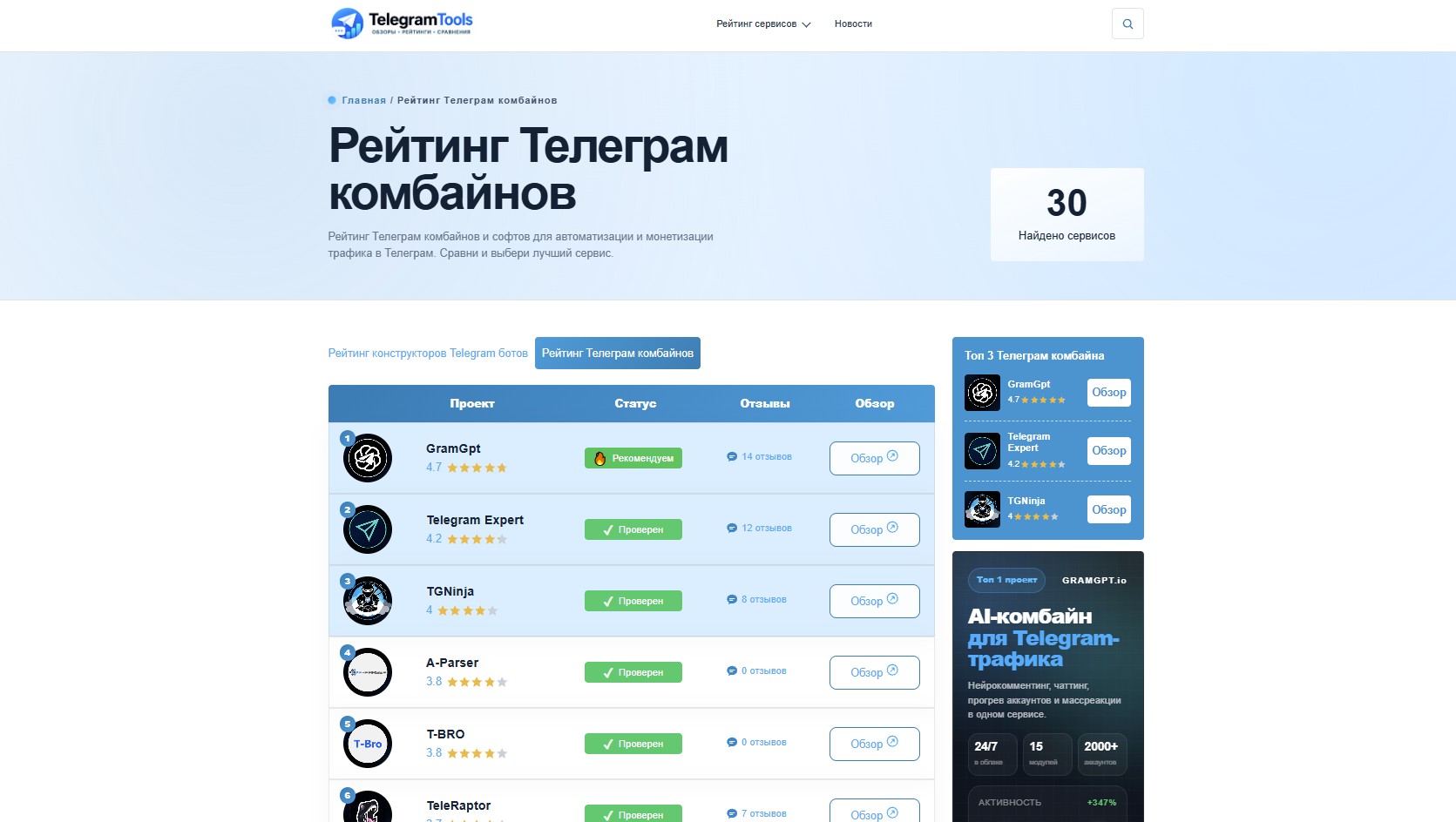 Рейтинг телеграм комбайнов на TelegramTools: GramGPT, Telegram Expert, TGNinja и другие сервисы
